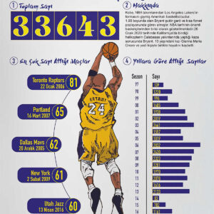 The Unparalleled Basketball Skills of NBA Legend Kobe Bryant