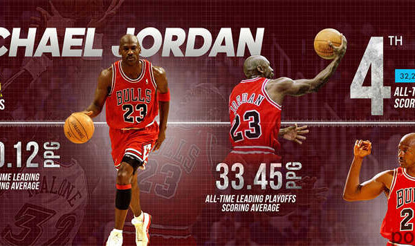 Michael Jordan: The Early Years | From Driveway Dreams to Basketball Royalt