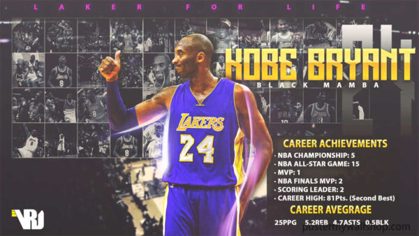 Kobe Bryant: The Art of Clutch Performances