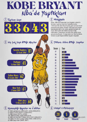 The Unparalleled Basketball Skills of NBA Legend Kobe Bryant