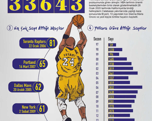 The Unparalleled Basketball Skills of NBA Legend Kobe Bryant