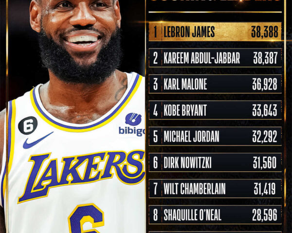 LeBron James: The Ambassador of Basketball's Global Impact
