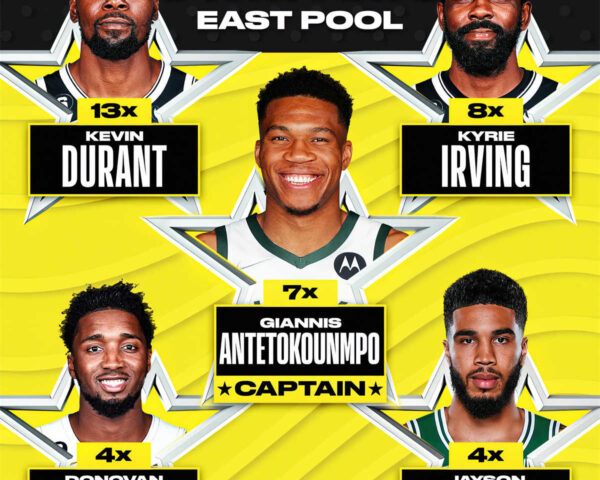 Emerging Powerhouses: NBA Poster Teams on the Rise