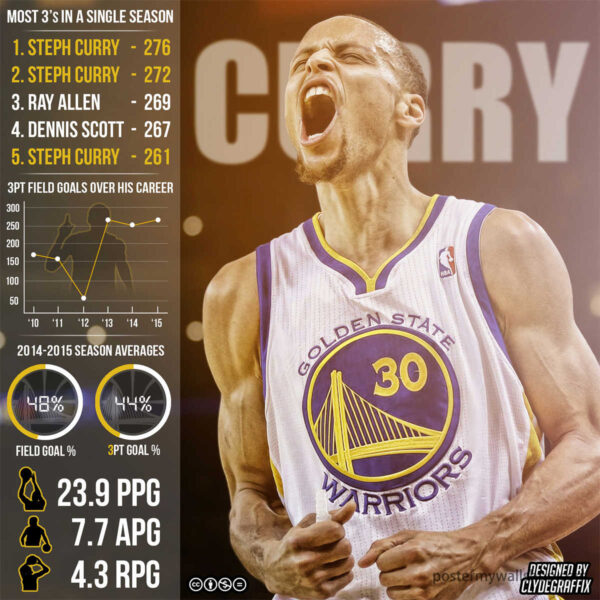 Stephen Curry: The Shooting Sensation Lighting Up the NBA