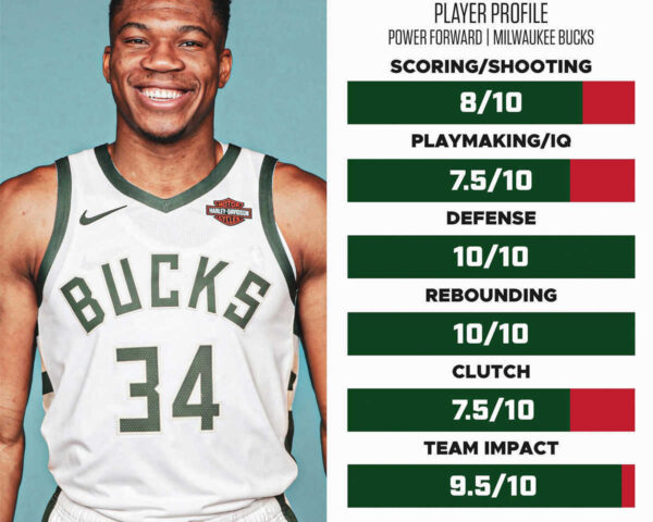 Giannis Antetokounmpo: The Human Highlight Reel of the NBA