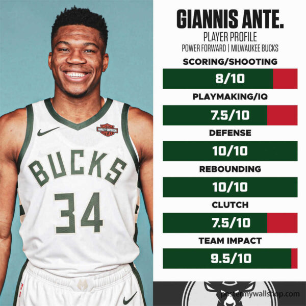 Giannis Antetokounmpo: The Human Highlight Reel of the NBA