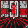 James Harden's Journey: From Sixth Man to MVP