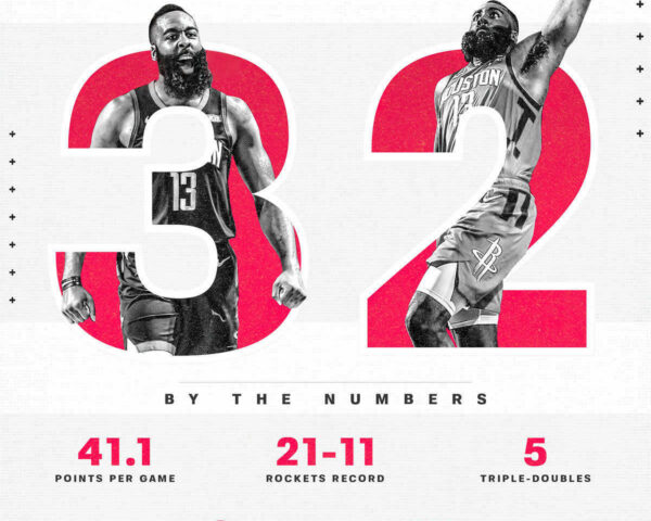 The Impact of James Harden's Leadership