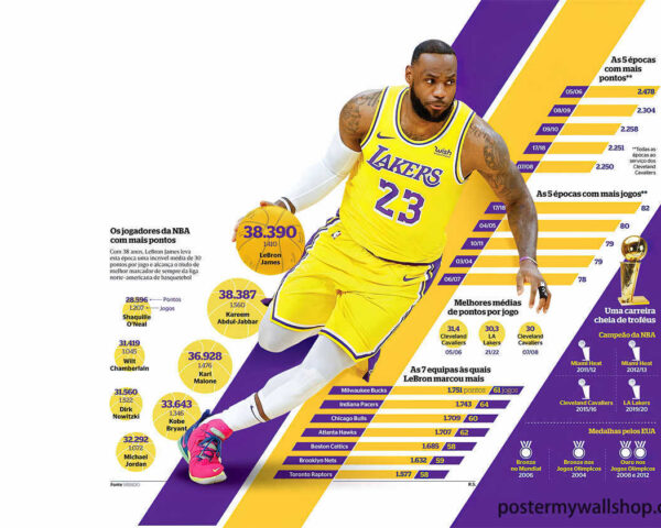 LeBron James: The Architect of Winning Basketball